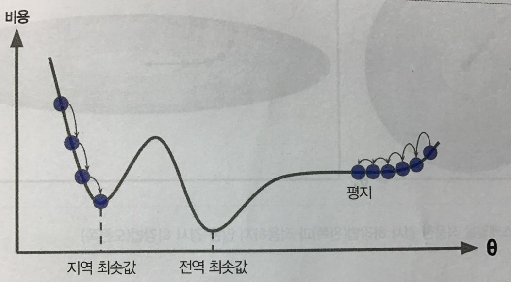 경사하강법2